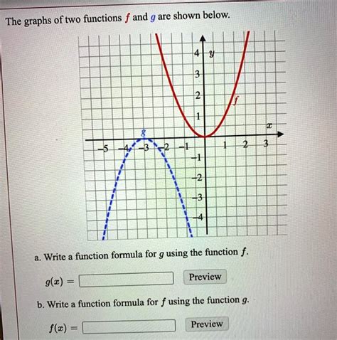 the graph of f(x) is shown below|Identify Functions Using Graphs .